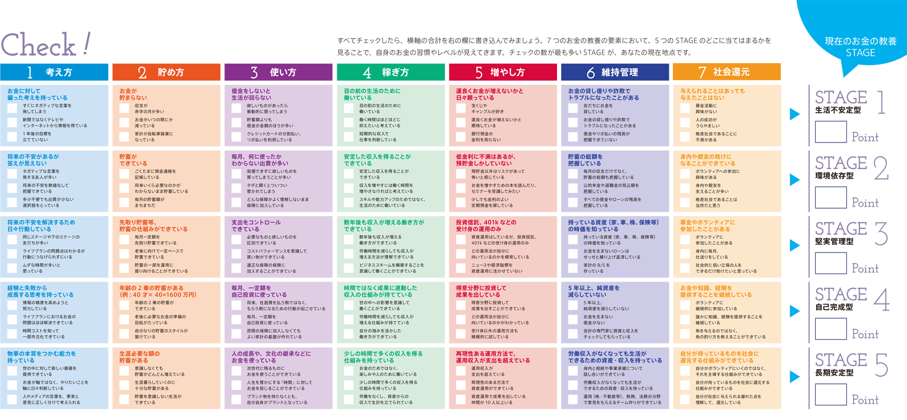 お金の教養STAGEチェックリスト